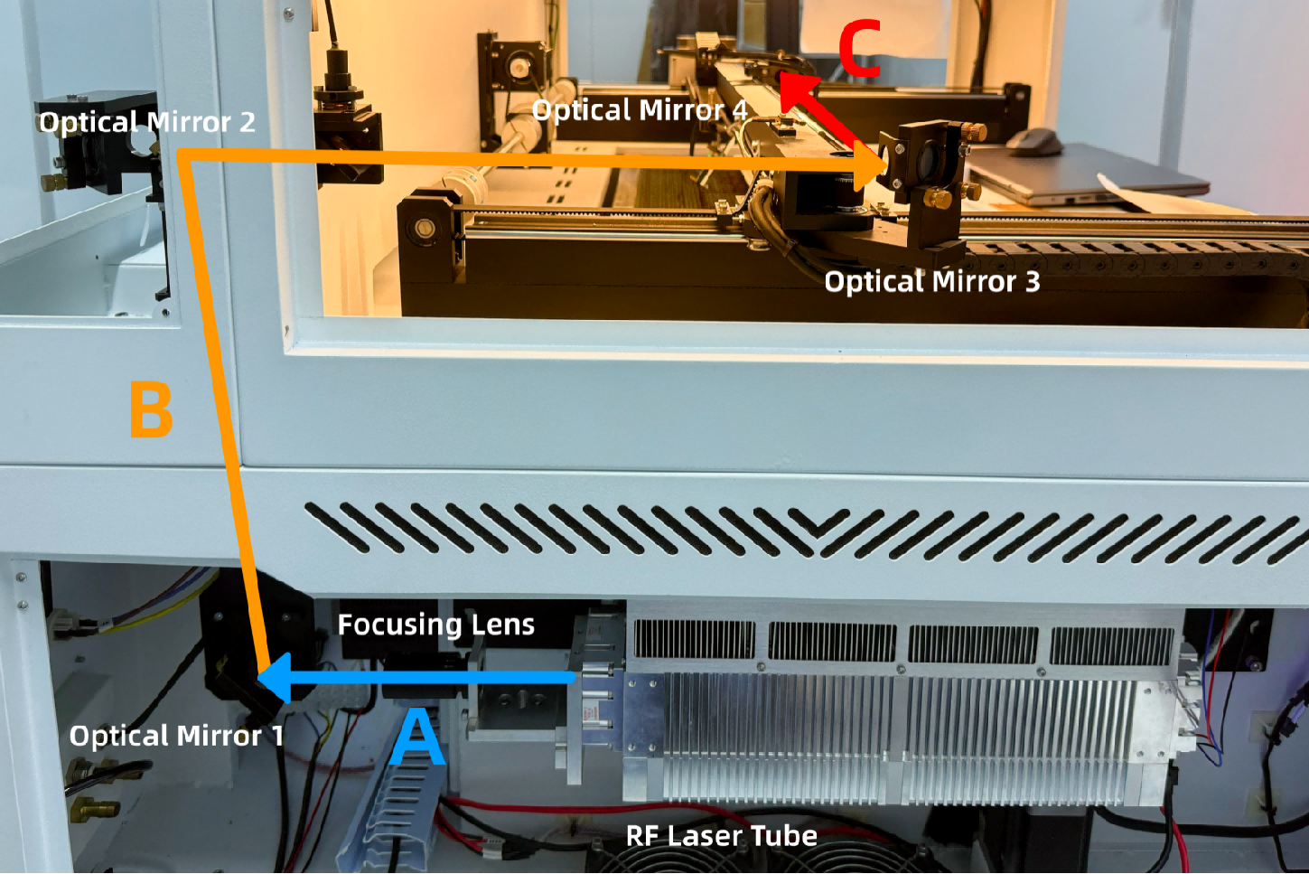 Beam path diagram showing mirror positions for alignment