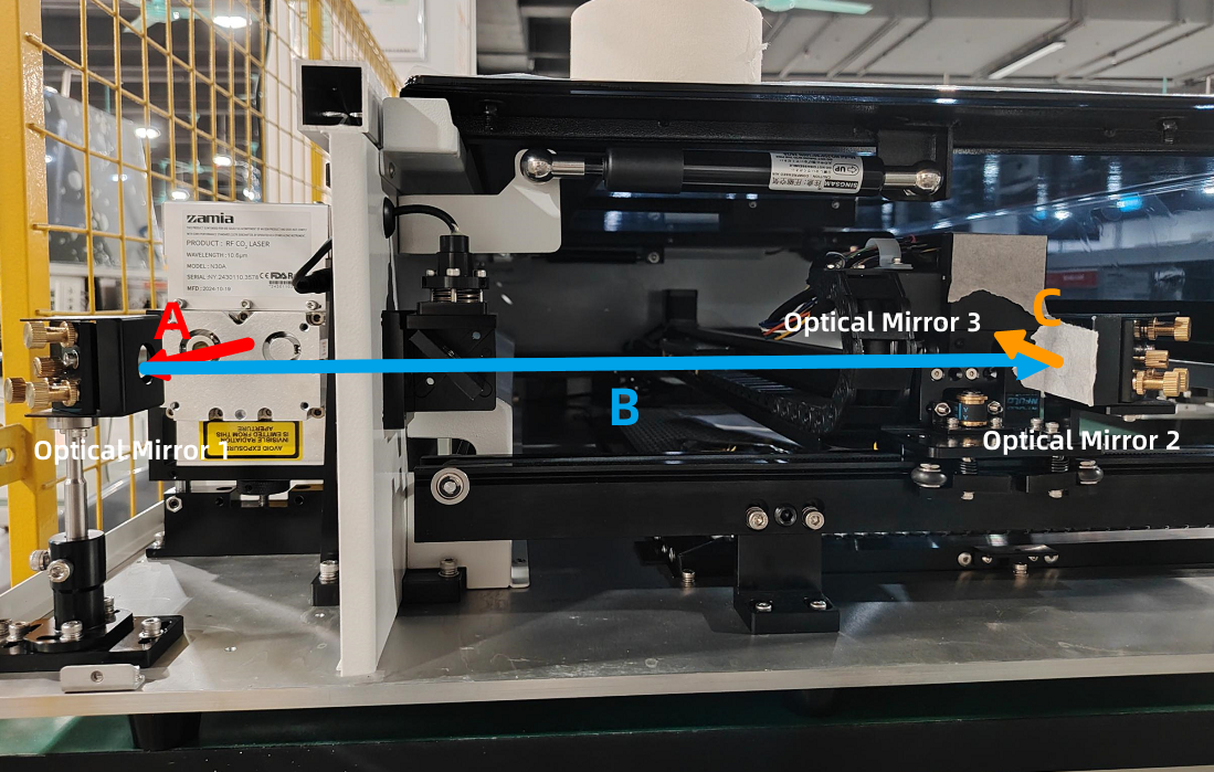 Laser optical path and mirror diagram