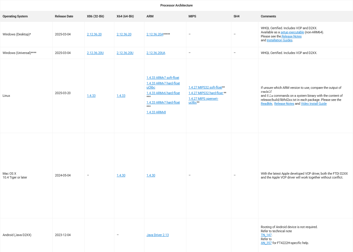 Check processor architecture before downloading driver