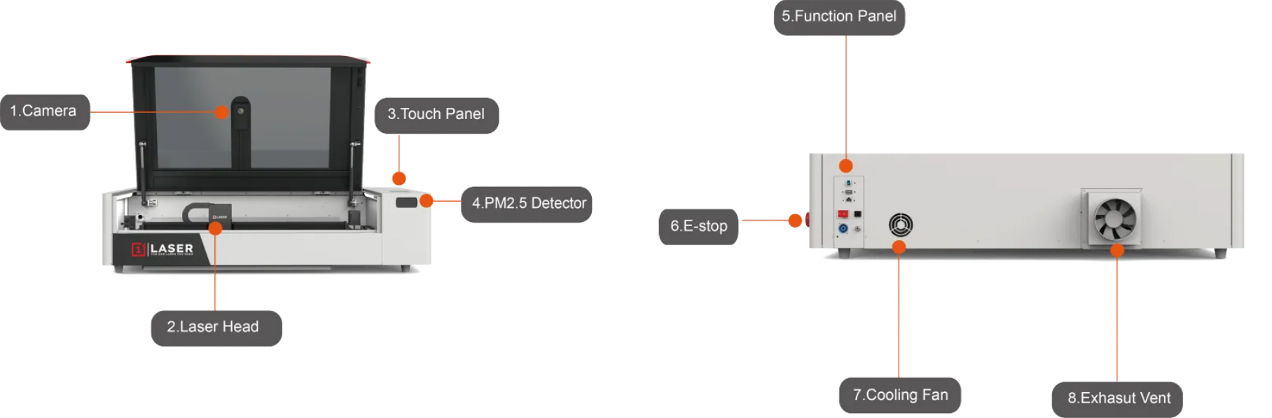 OneLaser X Series Glossary